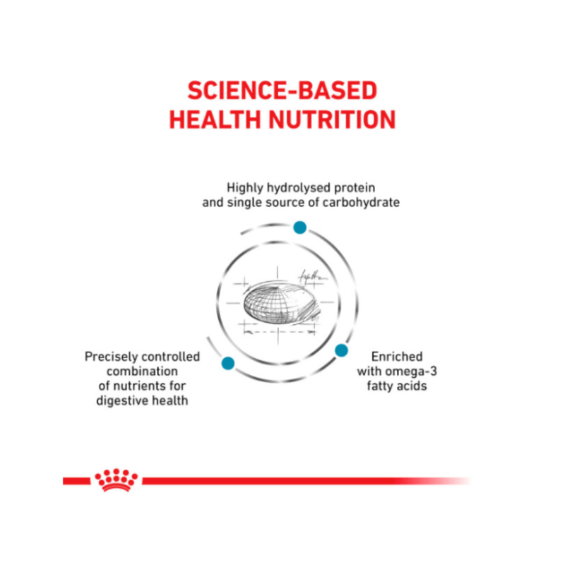 Royal Canin Hypoallergenic Dog Food (14kg) - Image 2