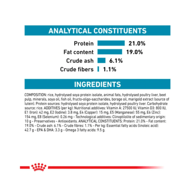 Royal Canin Hypoallergenic Dog Food (14kg) - Image 3