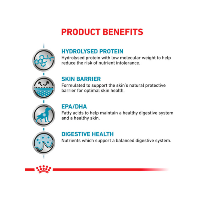 Royal Canin Hypoallergenic Dog Food (14kg) - Image 4