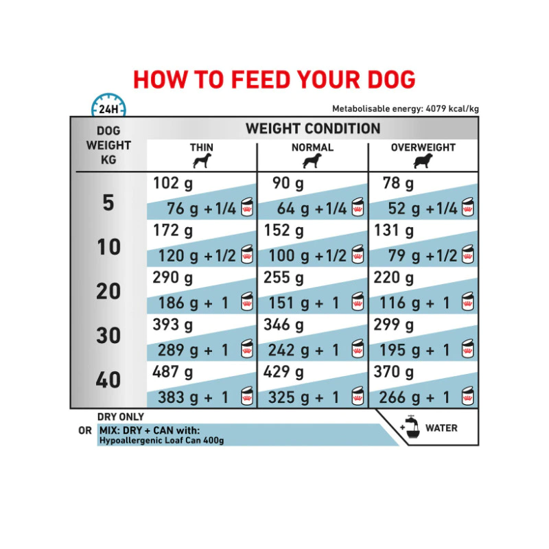 Royal Canin Hypoallergenic Dog Food (14kg) - Image 5
