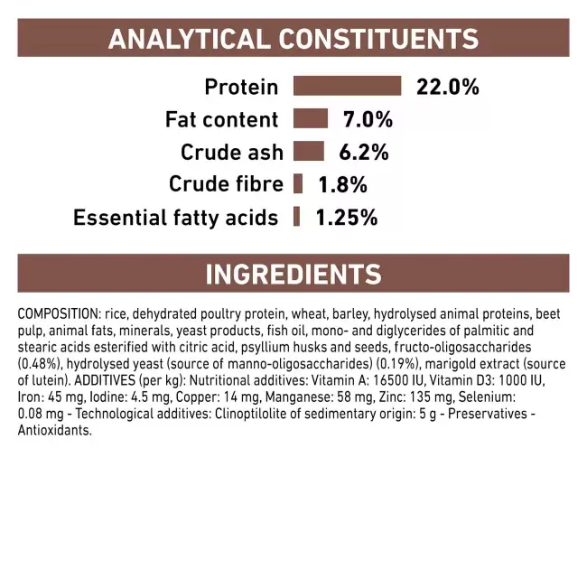 Royal Canin Gastrointestinal Low Fat Dog Food (12kg) - Image 3