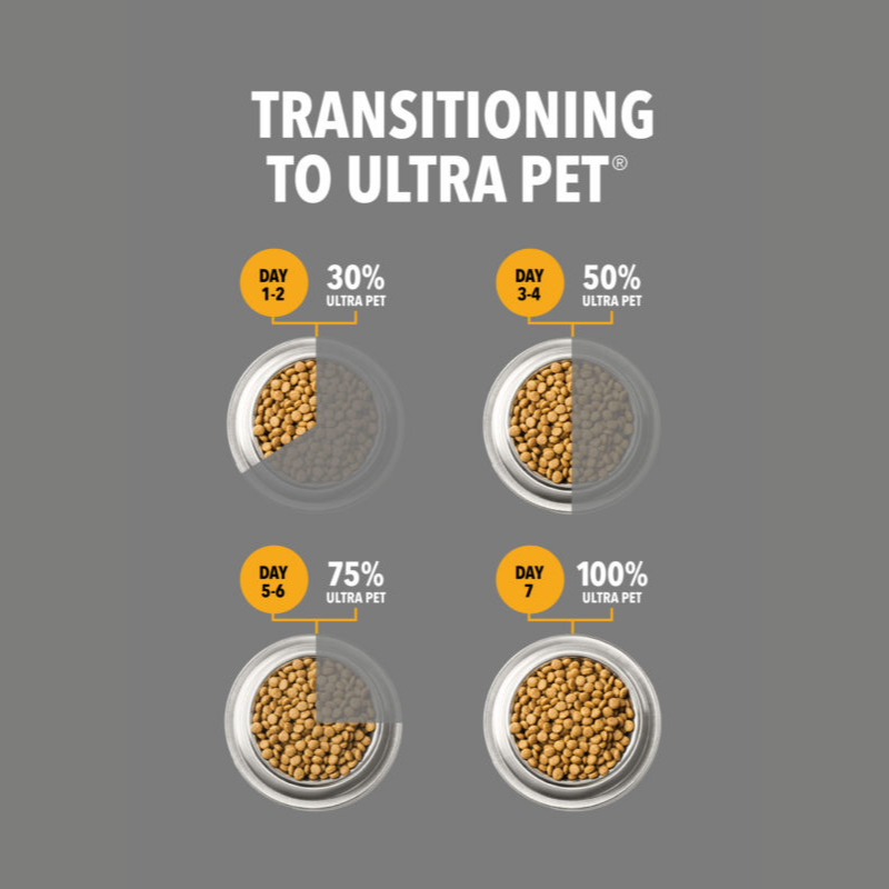Ultra Pet Optimal Balance Adult Cat Food (10kg) - Image 3