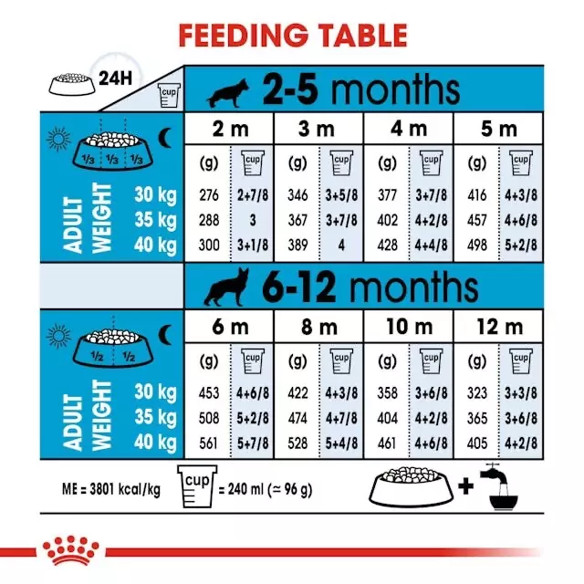 Royal Canin Maxi Puppy Food (15kg) - Image 6