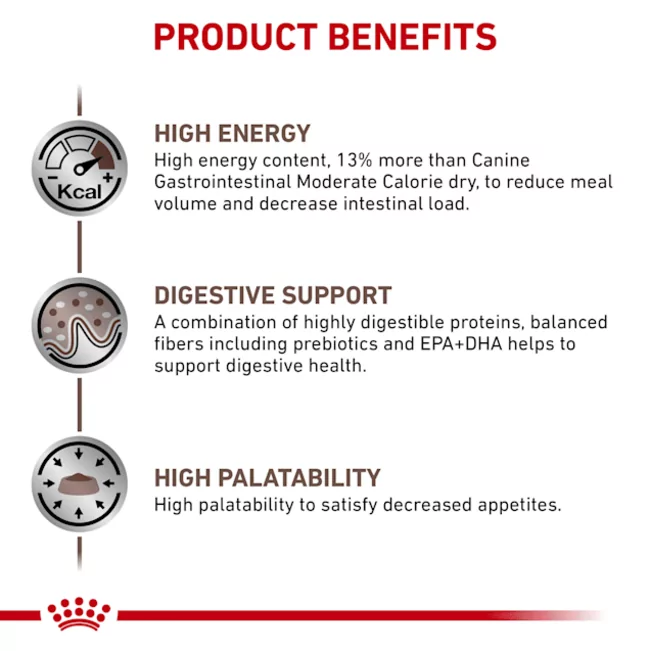 Royal Canin Gastrointestinal High Fibre Dog Food (14kg) - Image 4