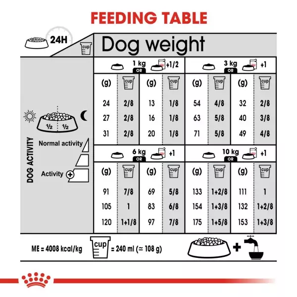 Royal Canin Mini Dermacomfort Adult Dog Food (8kg) - Image 3