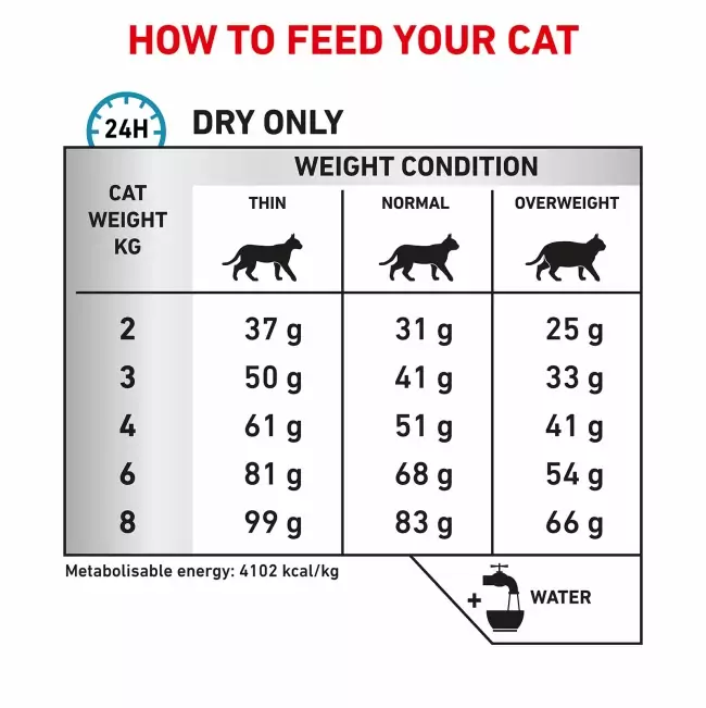 Royal Canin Hypoallergenic Cat Food (4.5kg) - Image 6