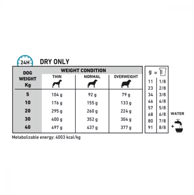 Royal Canin Anallergenic Dog Food (8kg) - Image 3
